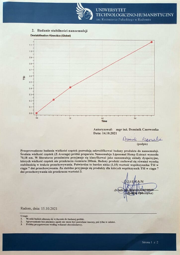 nanoemulsja liposomal hemp extrac2