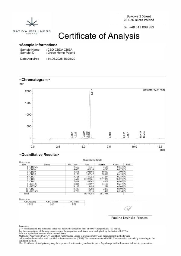 Certificate of Analysis scaled | www.greenhemp.pl